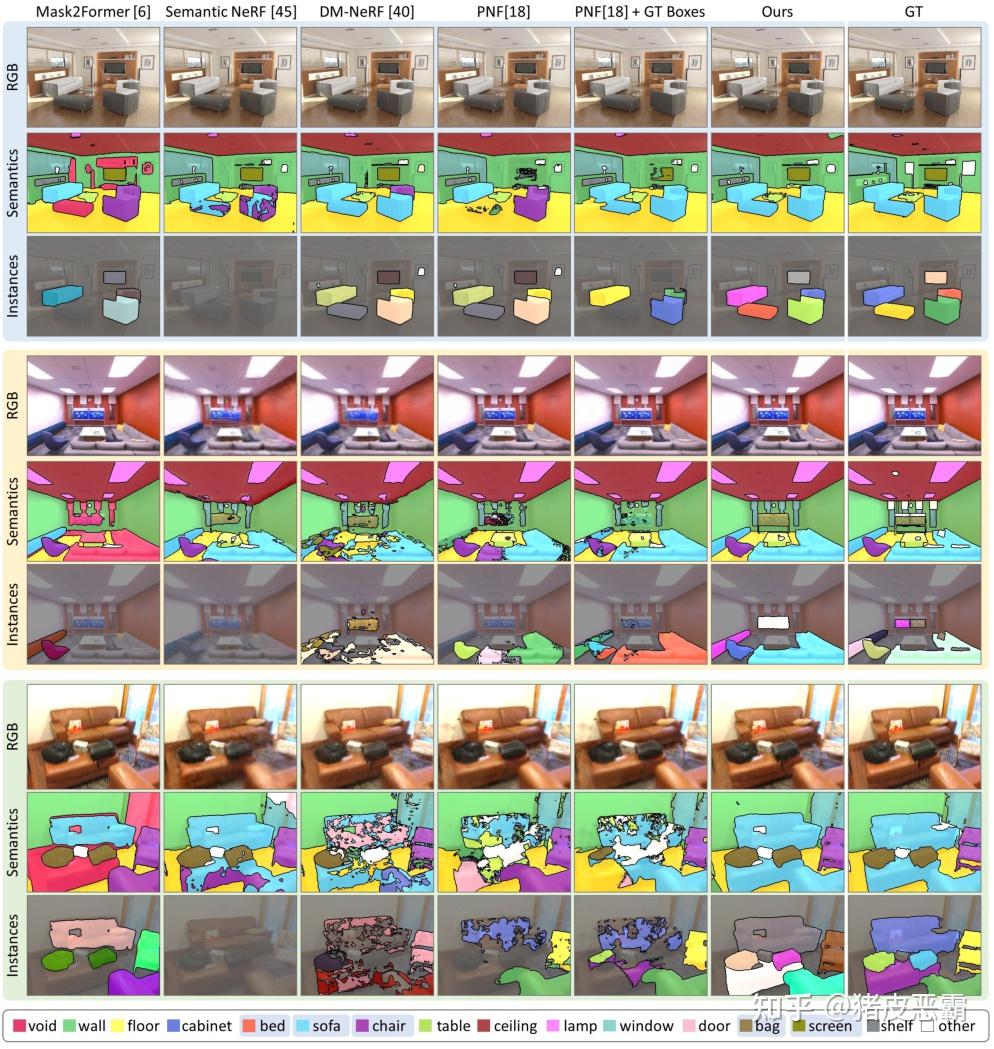 Panoptic Lifting for 3D Scene Understanding with Neural Fields 笔记 - 知乎