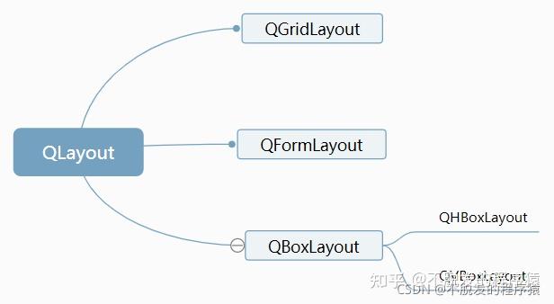 Python Qt GUI设计:窗口布局管理方法【强化】(基础篇—6) - 知乎