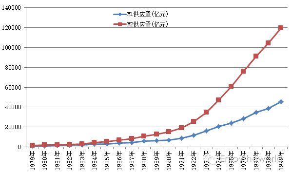 货币增发200万亿与gdp_增发人民币会不会引起通货膨胀 央行 不会 拒收现金可举报(3)