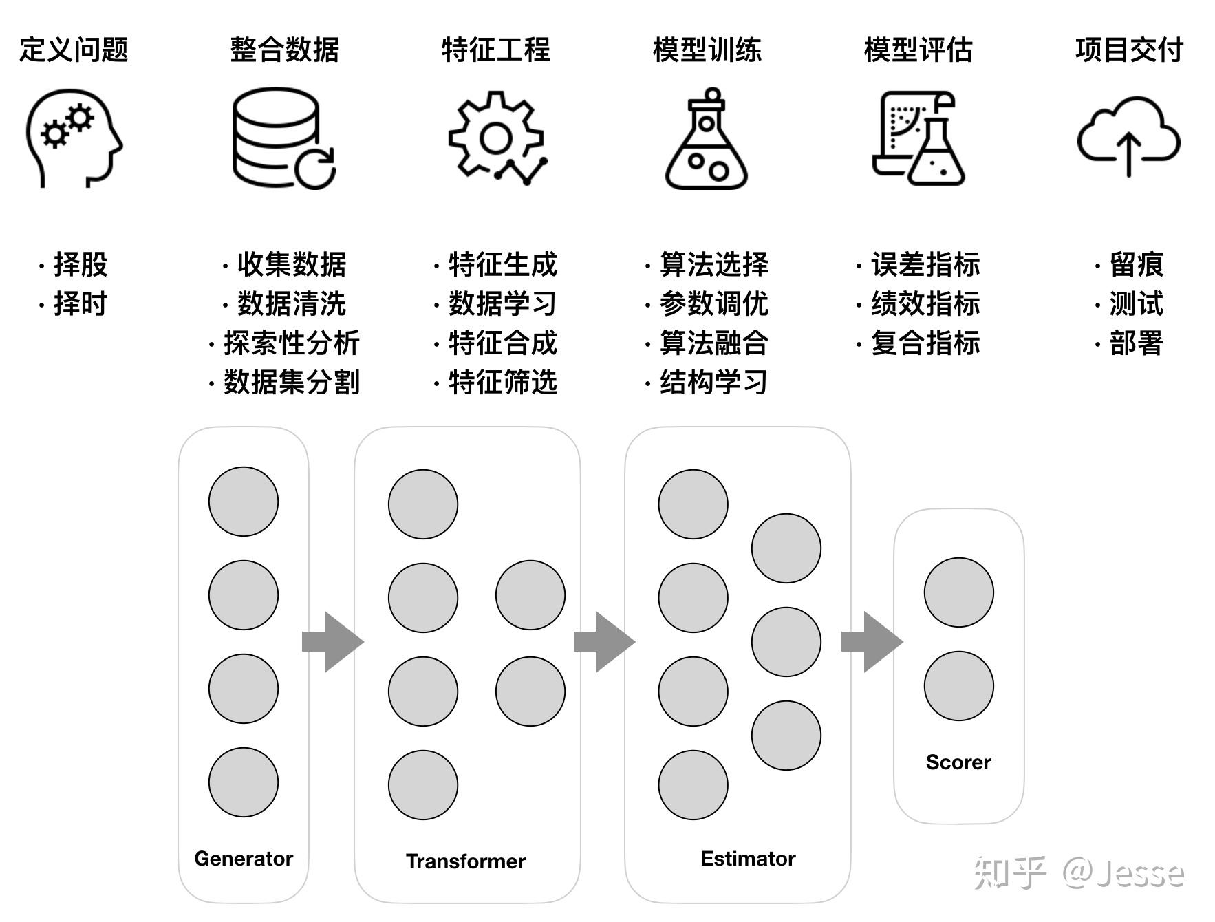 机器学习理念下的量化研究(一)大盘择时