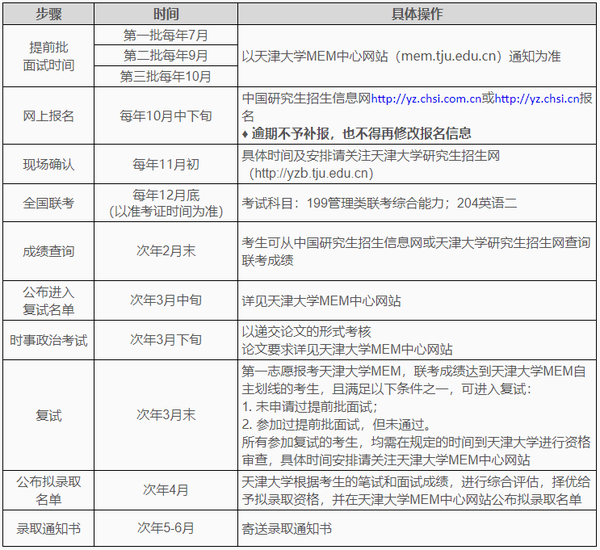 天津大学本科招生网_天津中国民航大学是专科还是本科_天津西青区本科大学