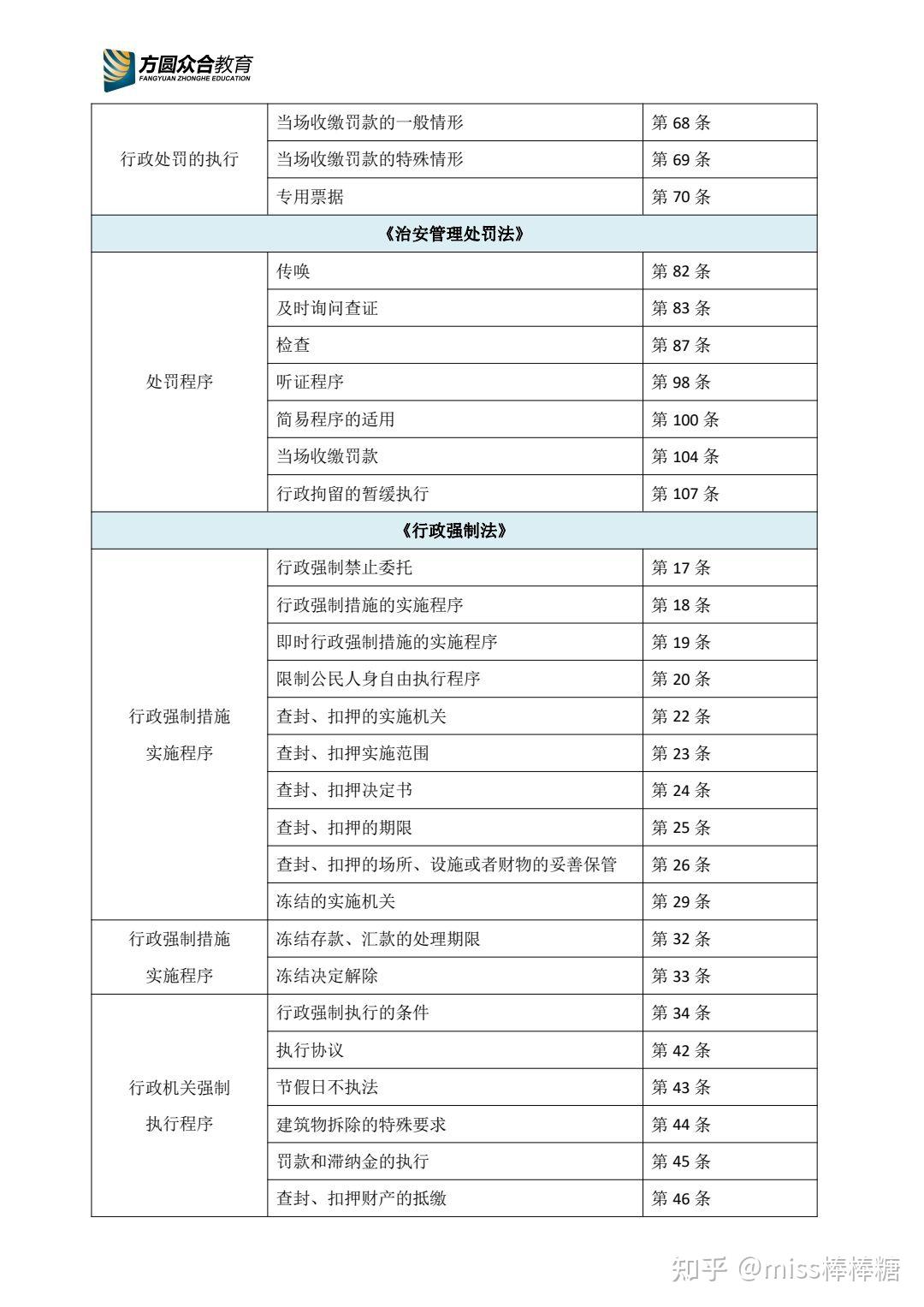 分享行政法重点法条索引 - 知乎