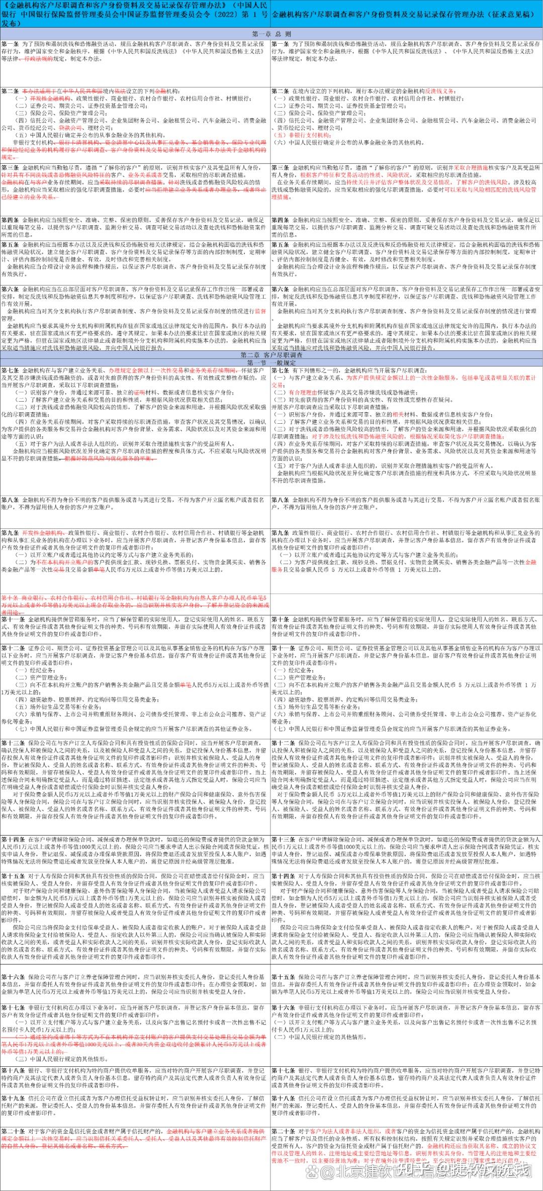 反洗钱重要法规修订征求意见，释放了哪些信号？-《金融机构客户尽职调查和客户身份资料及交易记录保存管理办法（征求意见稿）》学习- 知乎