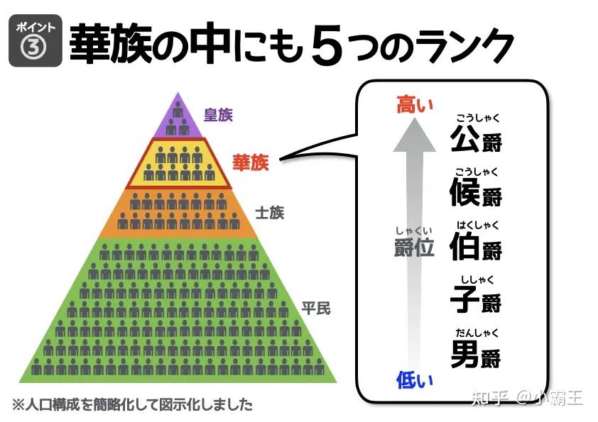明治维新封的新爵位里面有的大名怎么才混到男爵的? - 知乎