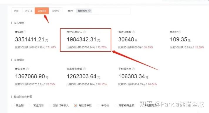 创业做什么投资小一点(创业做什么投资小一点呢)