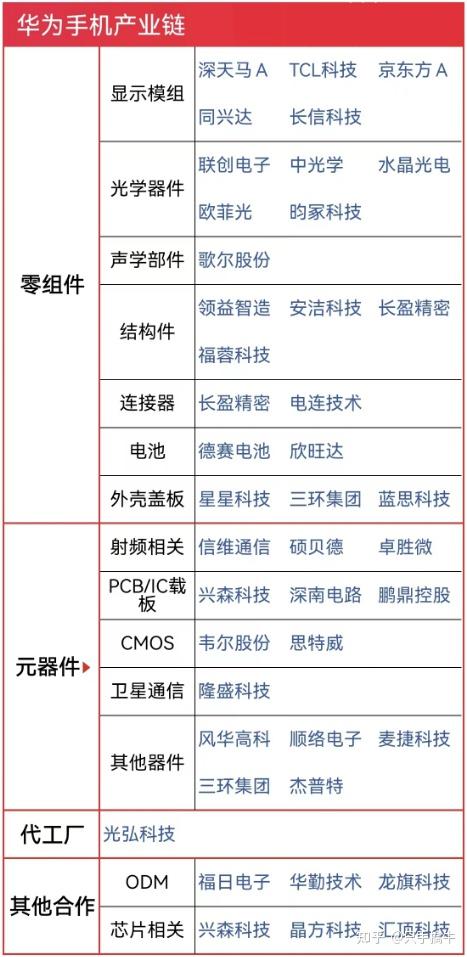 国内人工智能产业链中,长期业绩直接受益顺序是:>算力>算力租赁>cpo
