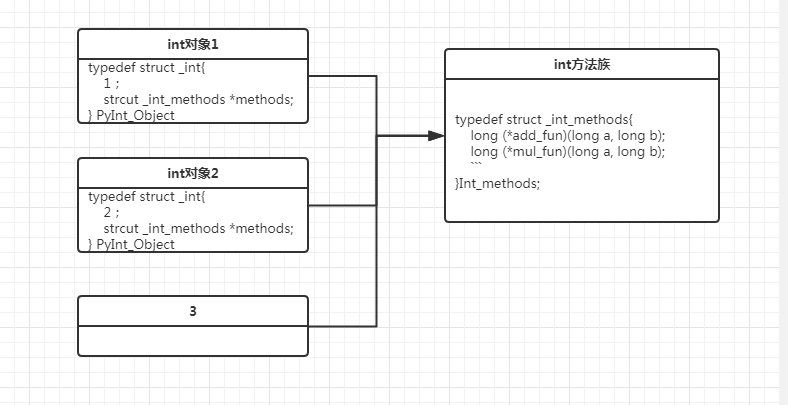 python对象揭秘 python对象揭秘