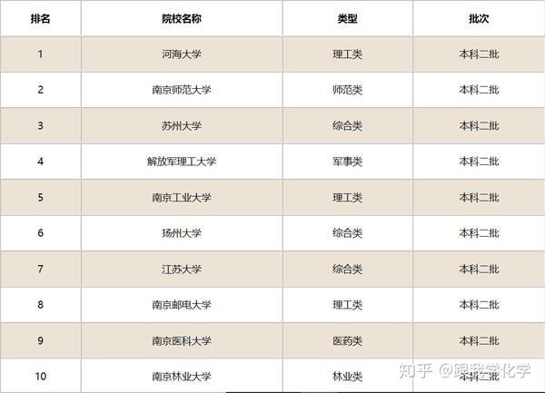 福建二本大学排名表_福建二本大学排行榜排名_福建正规二本大学名单排名