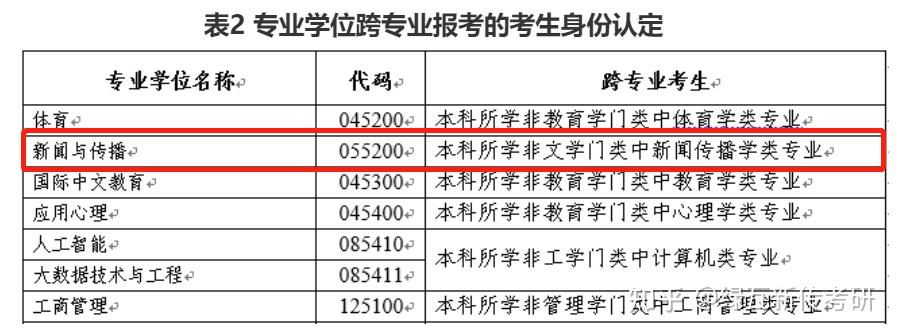 北京體育大學2025新傳考研難度真題學費導師參考書報錄比備考建議