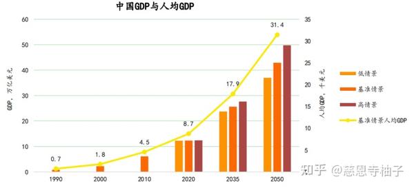 20百丽官方网站入口50 年世界和中国能源展望阅读