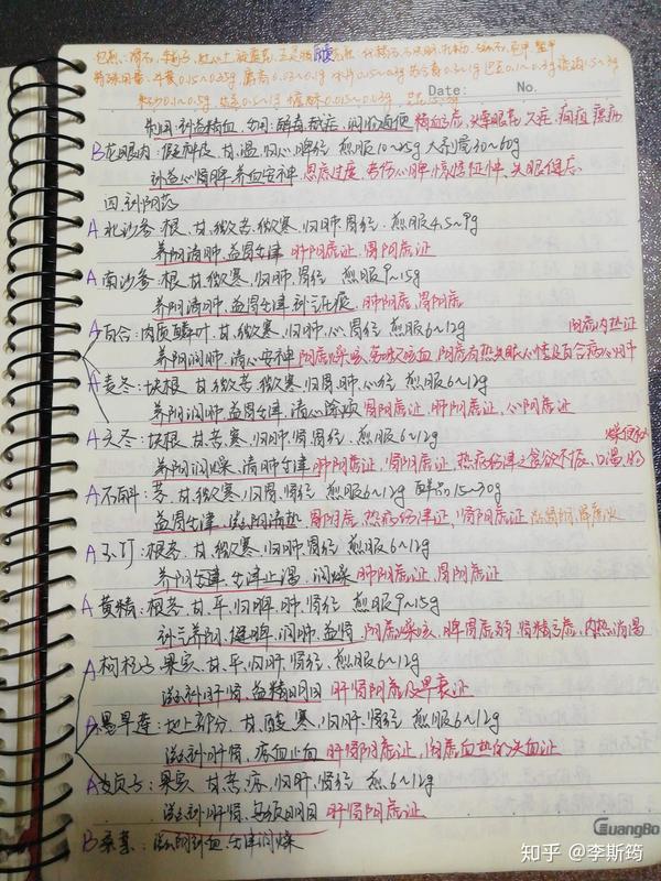 中药学复习笔记