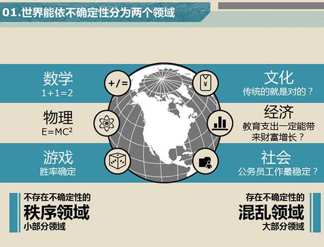 反脆弱：如何从不确定性中获益？ - 知乎
