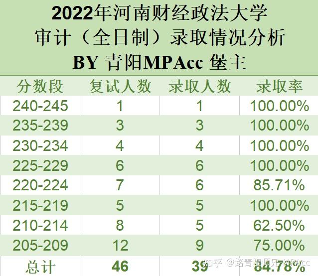 126-85-2022-mpacc-maud