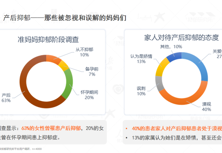 《2022国民抑郁症蓝皮书》发布 知乎 2330