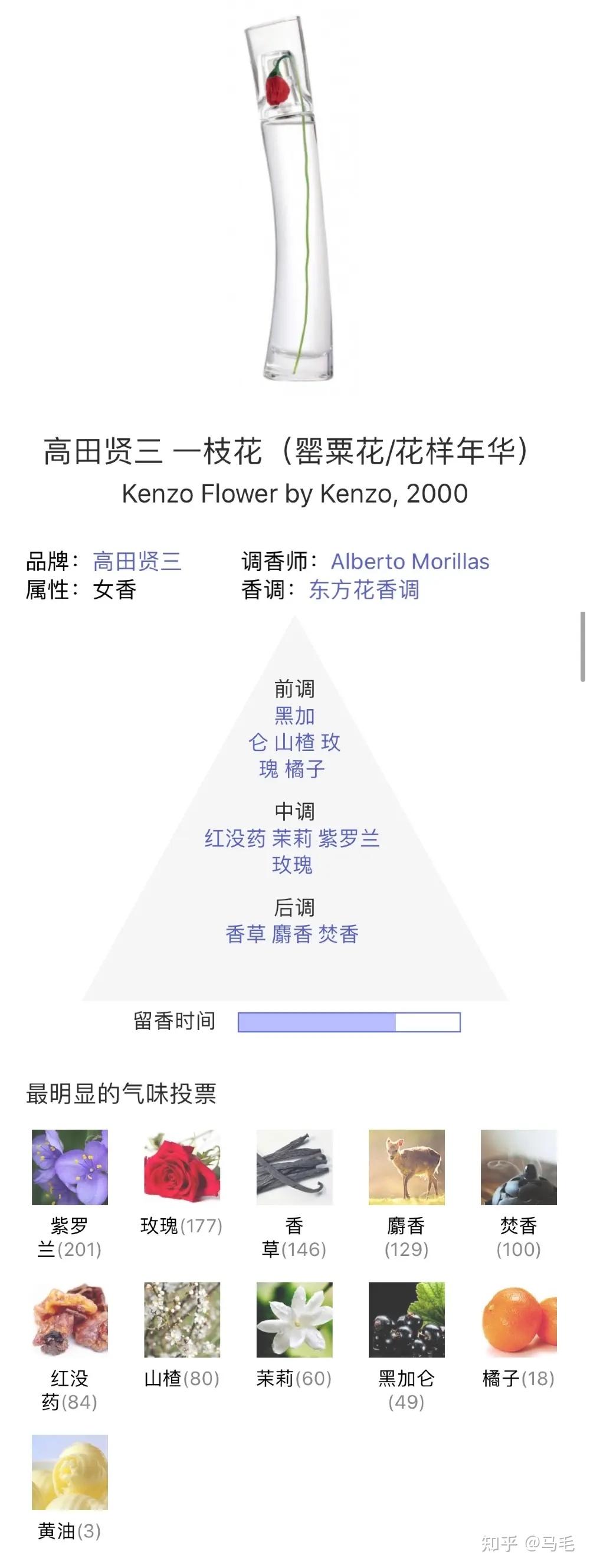 香水香评｜高田贤三｜一枝花 - 知乎