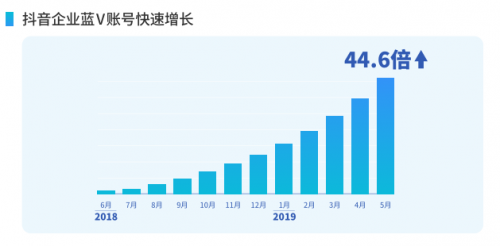 蓝v企业号