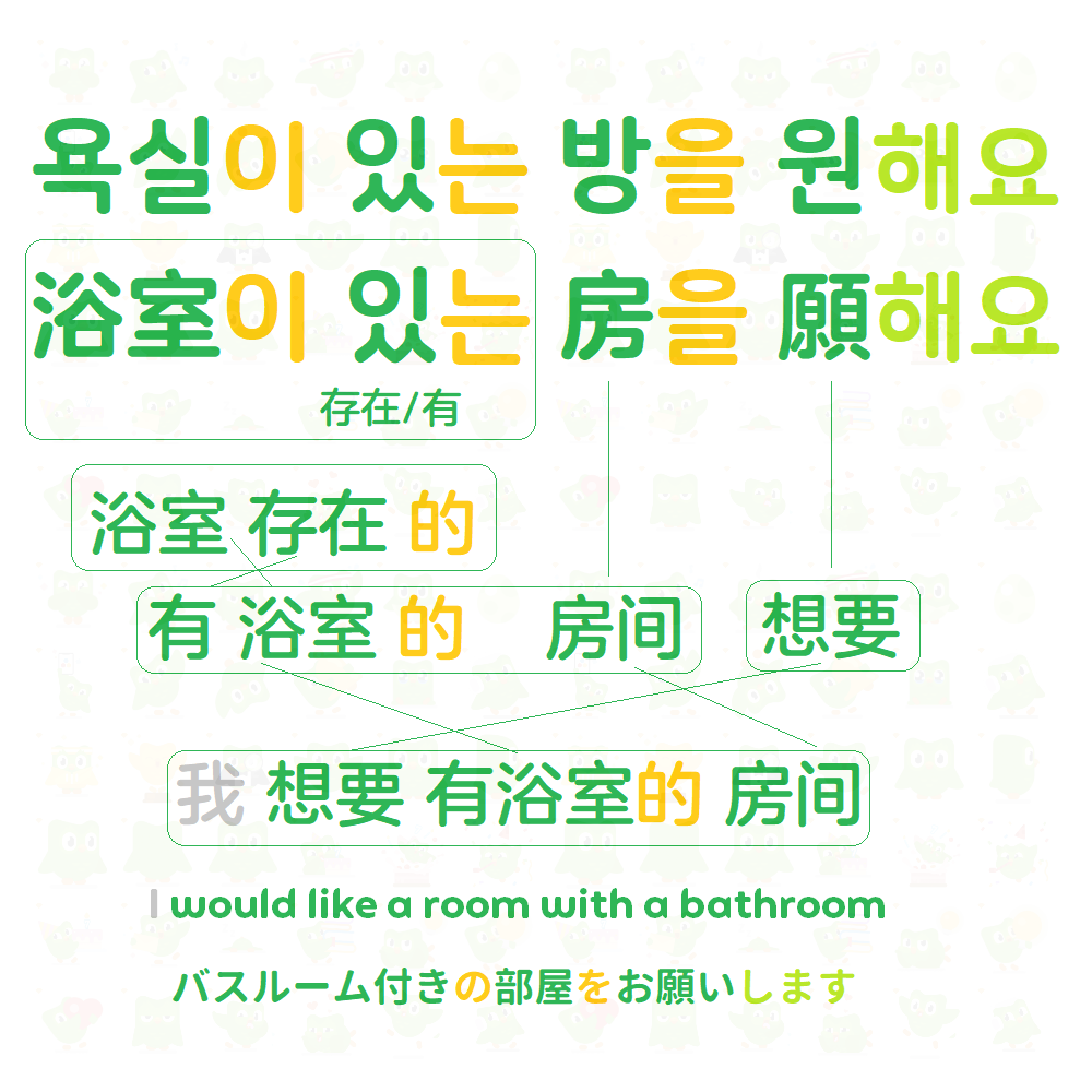 韩语到底是黏着语还是孤立语