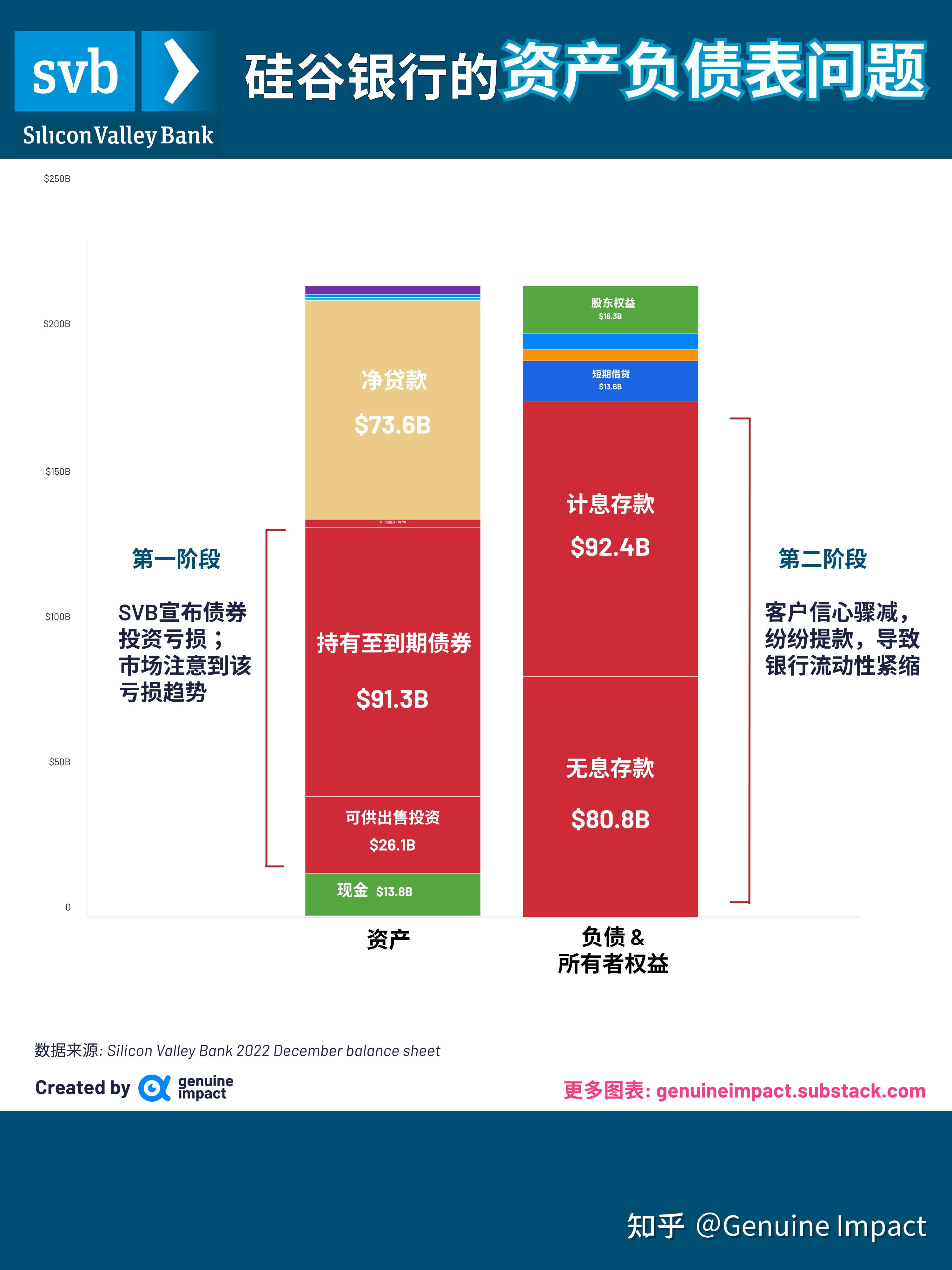 硅谷银行光速破产到底发生了什么 知乎