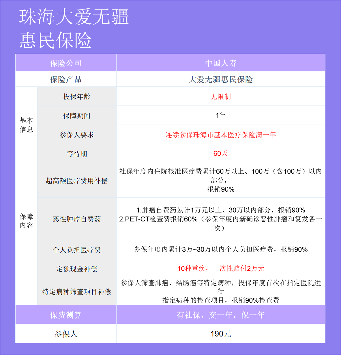 珠海大爱无疆惠民保险惠民保险靠谱吗