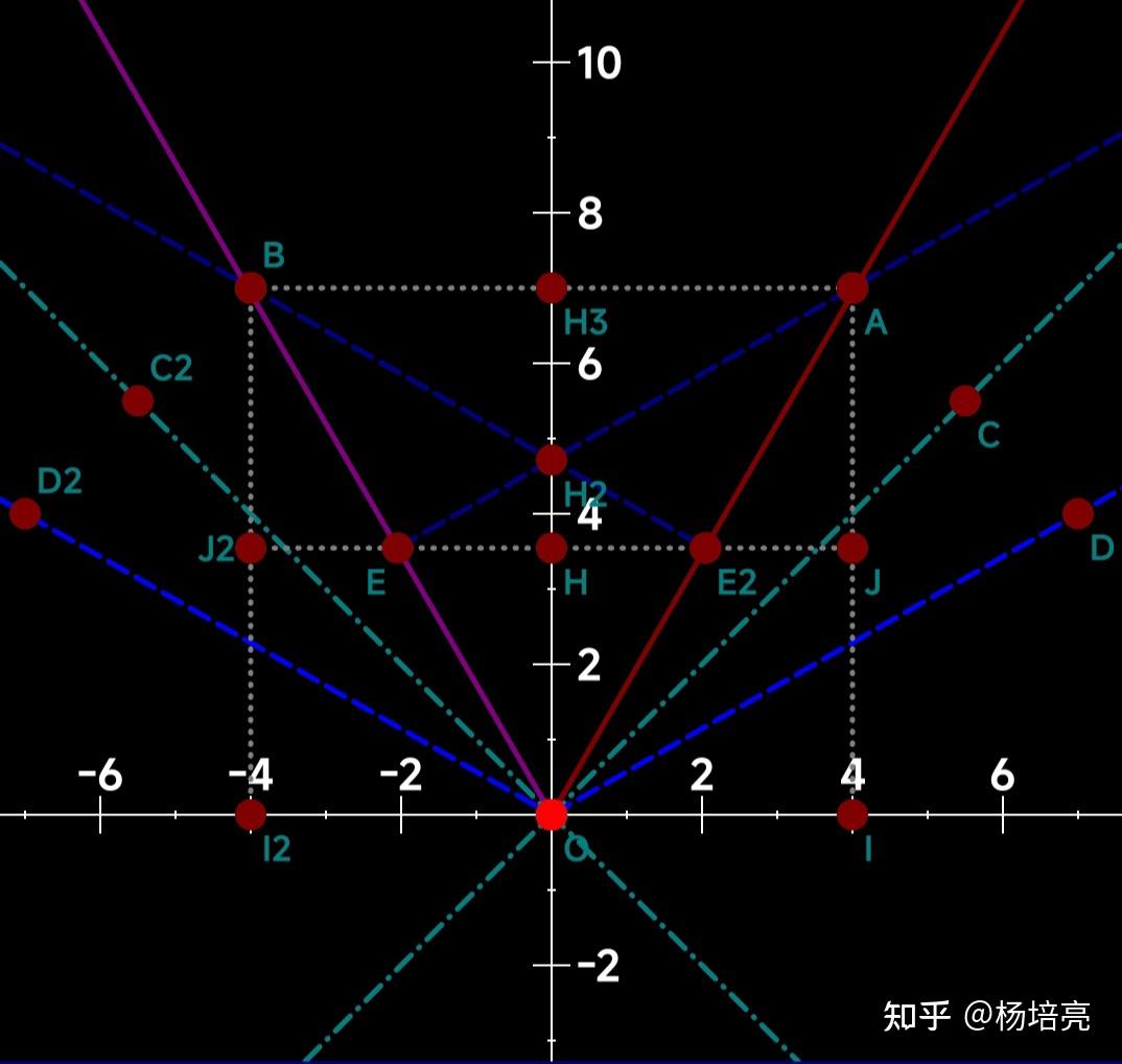 光年是以光速运行一年的距离，但是根据（尺缩钟慢效应），以光速运行1光年的距离还需要一年吗？