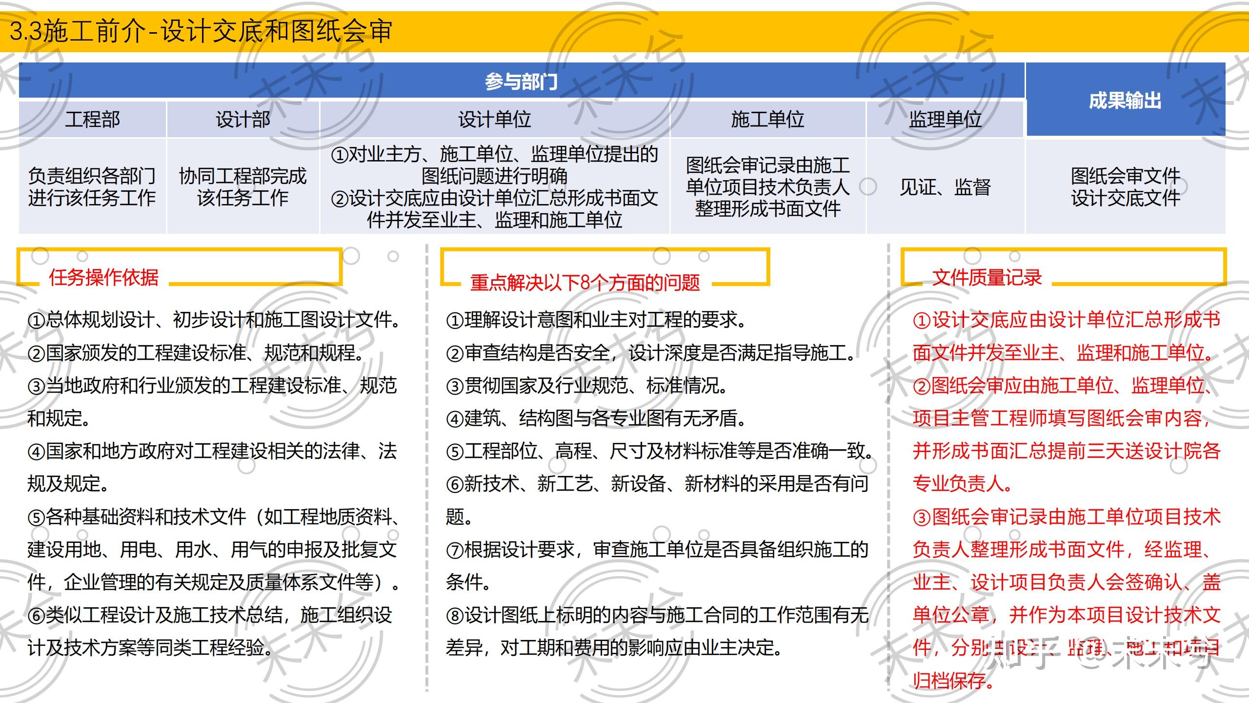 項目開發全過程33設計交底與圖紙會審