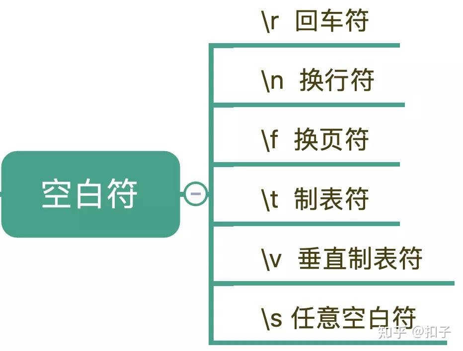 java文件名特殊字符_字符串中的空格有什么意思_字符串中间空格