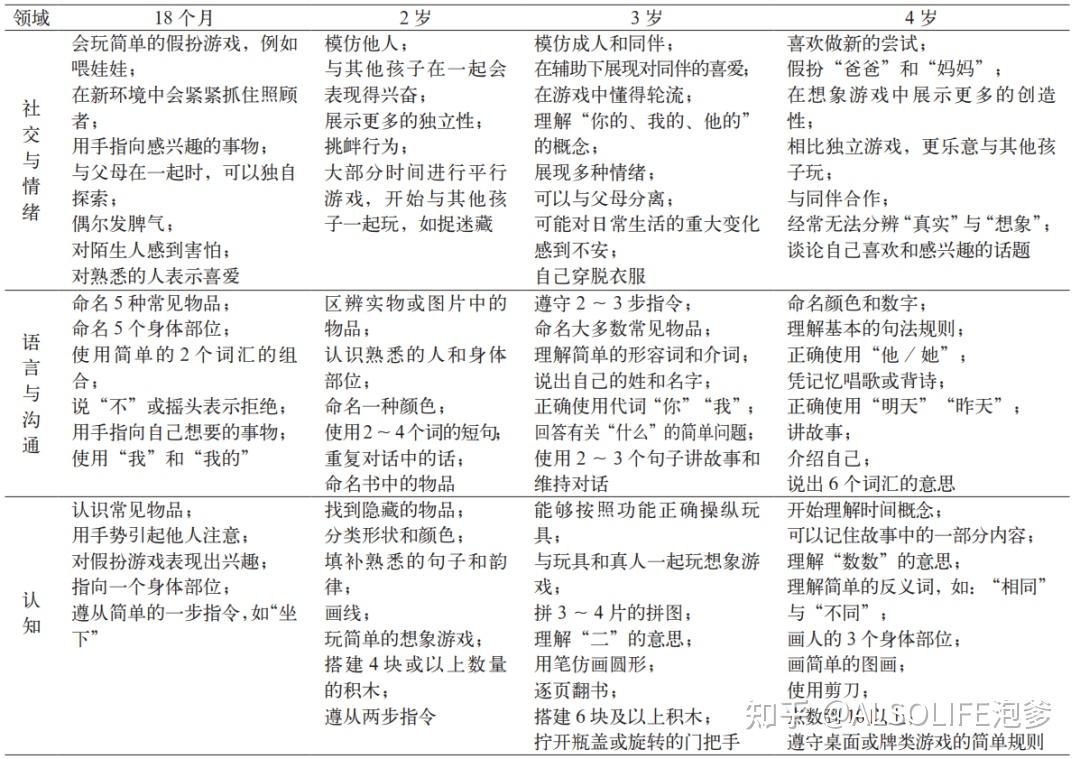 文献研究：神经发育障碍儿童的认知功能发展 - 知乎