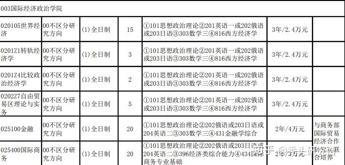 遼寧大學23考研最全信息來啦早了解早準備贏在起跑線