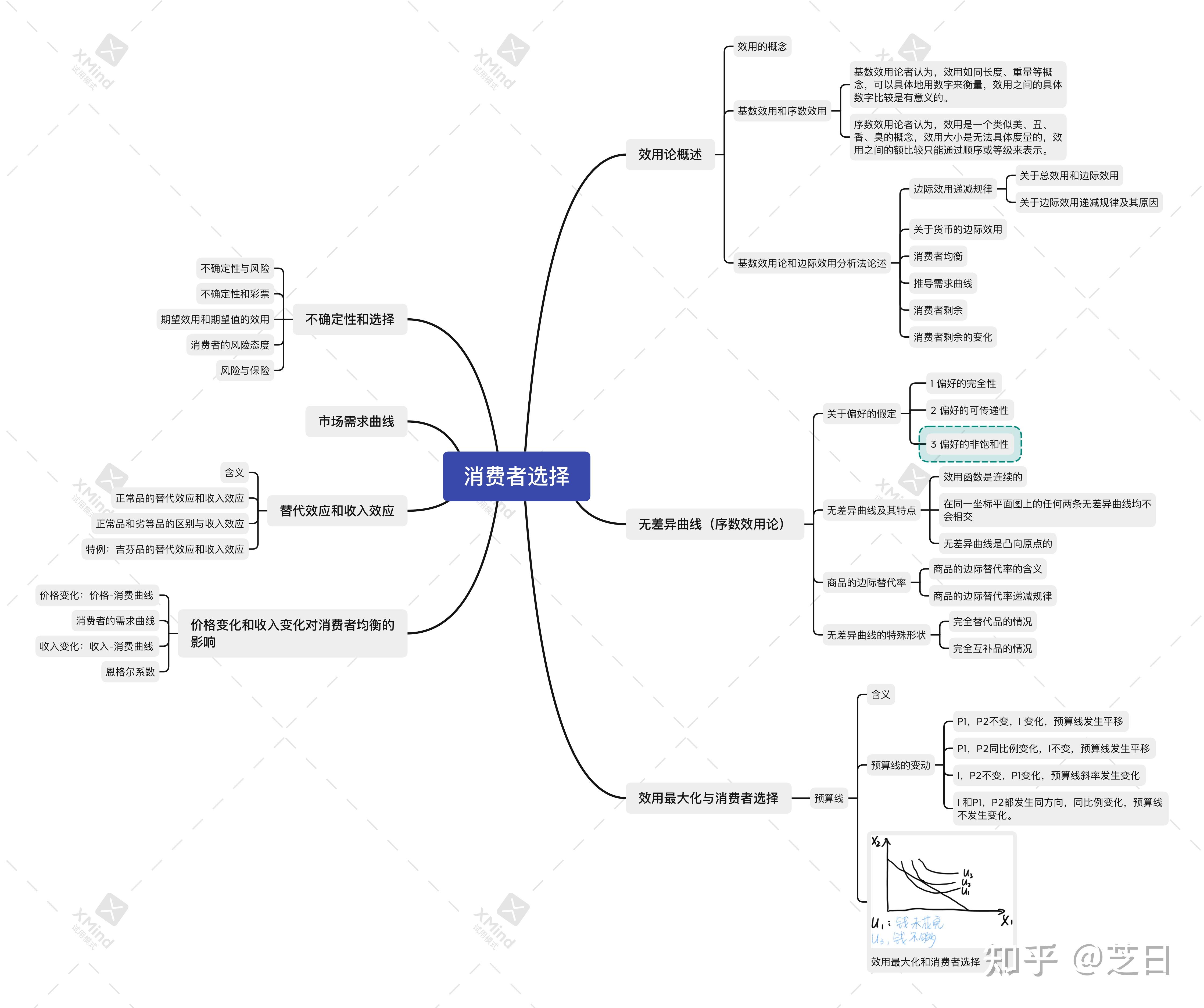 西方经济学知识框架图图片