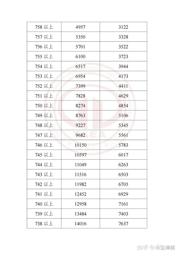 2023年招生录取分数线_2021招生分数线_2020年院校招生分数线