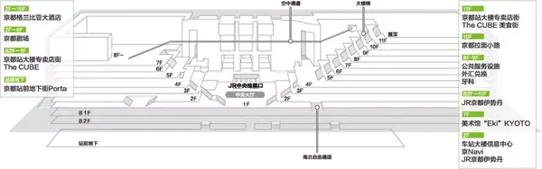 京都站 一个来了就会买买买到不想走的车站 知乎