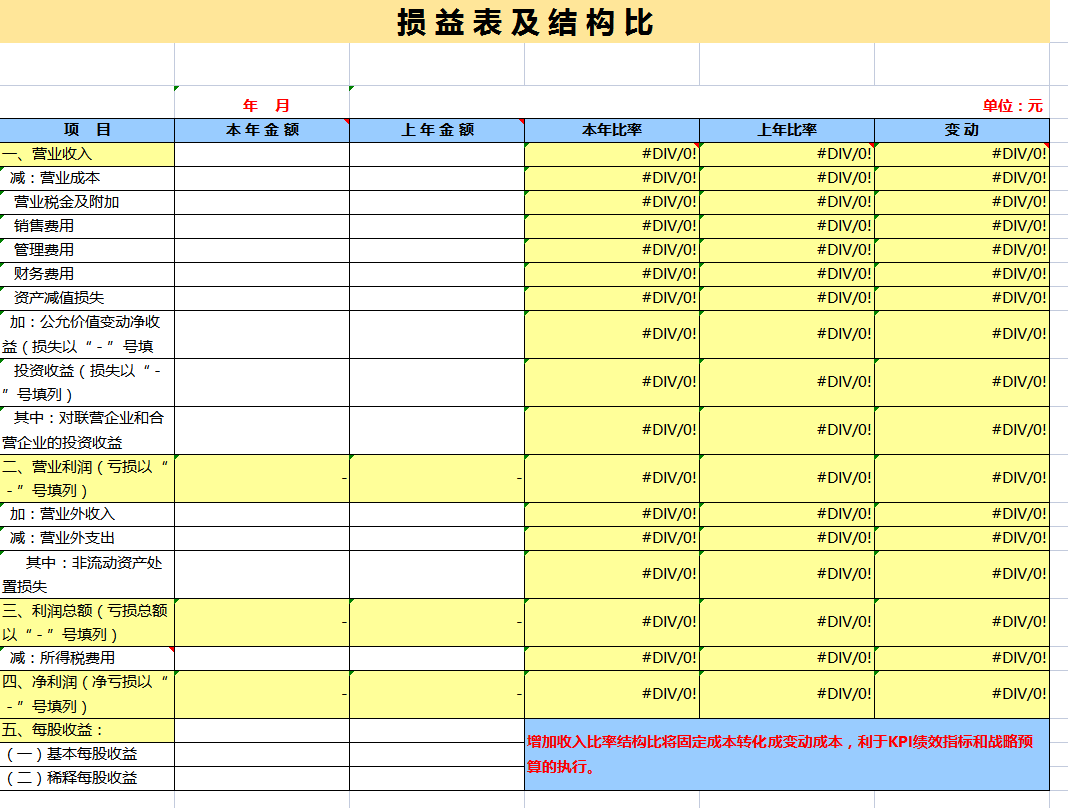 財務報表分析具體該怎麼做這54張報表模板可輔助計算