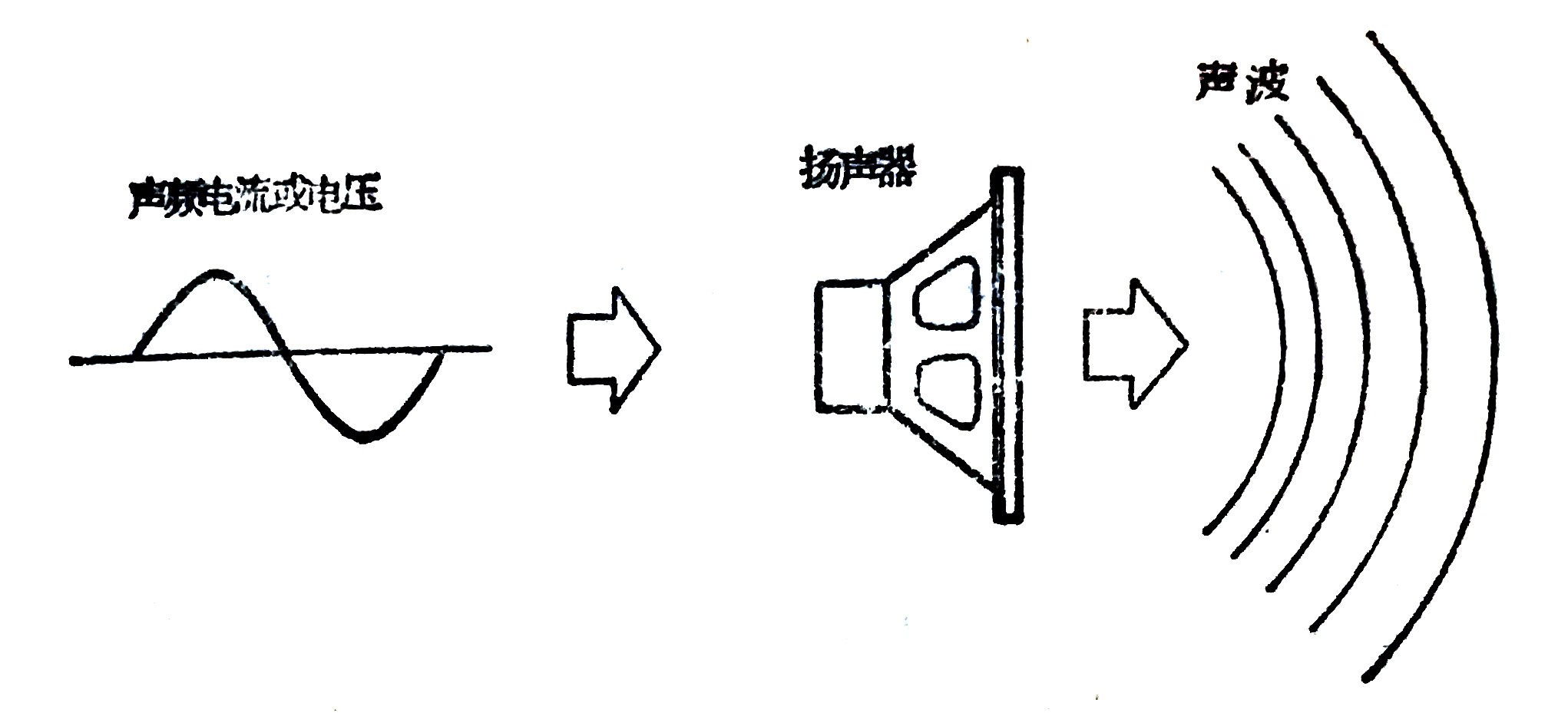 扬声器为什么是电动机