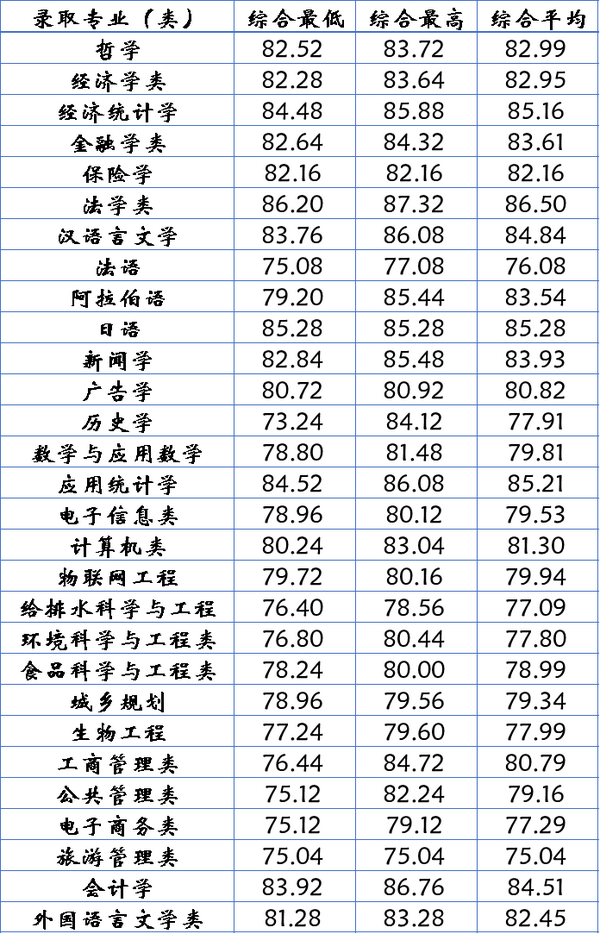 中考录取分数湖州线2024年_中考学校录取分数湖州_湖州中考录取分数线2024