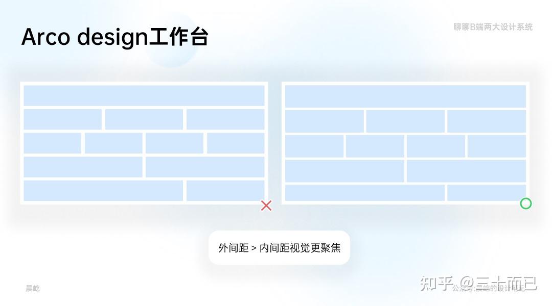 B端两大设计系统哪家强？ Arco Design&Ant design 来看这篇超全面的对比！ - 知乎