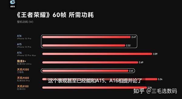 联发科天玑9200到底有多强?能力压苹果A16?天玑9200有哪些提升?插图88 联发科天玑9200到底有多强?能力压苹果A16?天玑9200有哪些提升?插图88