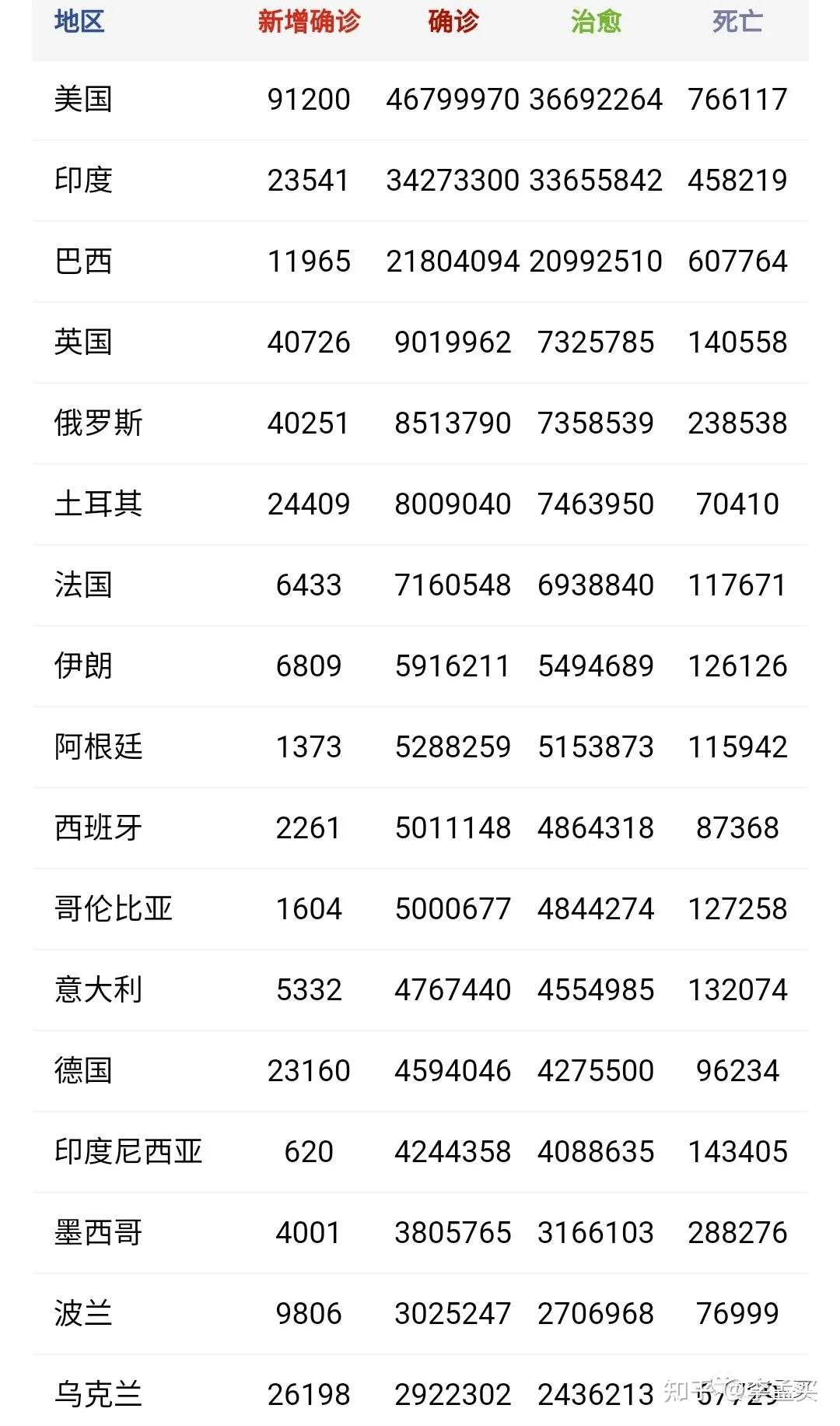 印度疫情汇总20211031印度去年发生了8400起乘客掉下火车或横穿铁轨