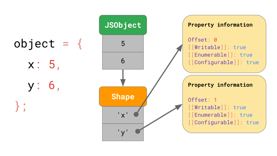 Javascript движки