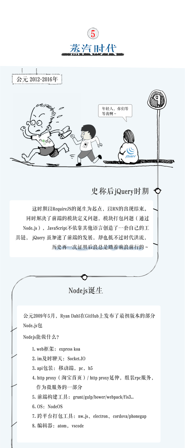 漫画 前端发展史的江湖恩怨情仇 知乎