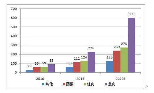 县级市人口要求_湖北省人口排名前五县级市 最少的都有100多万人(3)