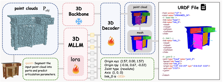 URDF-Anything：使用 3D 多模态语言模型构建关节目标 - 知乎