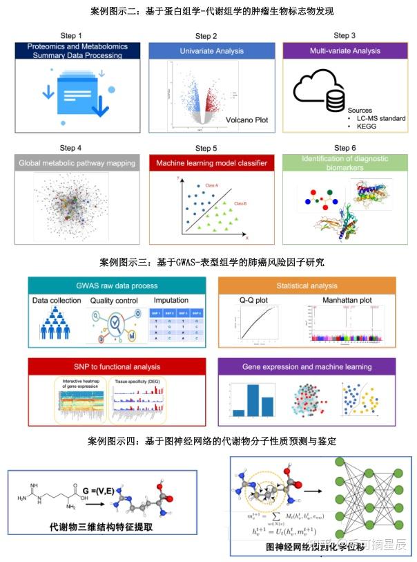 集成多组学+单细胞多组学数据分析专题 - 知乎