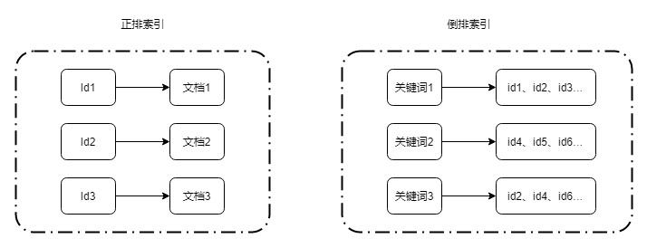 如何在 Electron 上实现 IM SDK 聊天消息全文检索 - 知乎