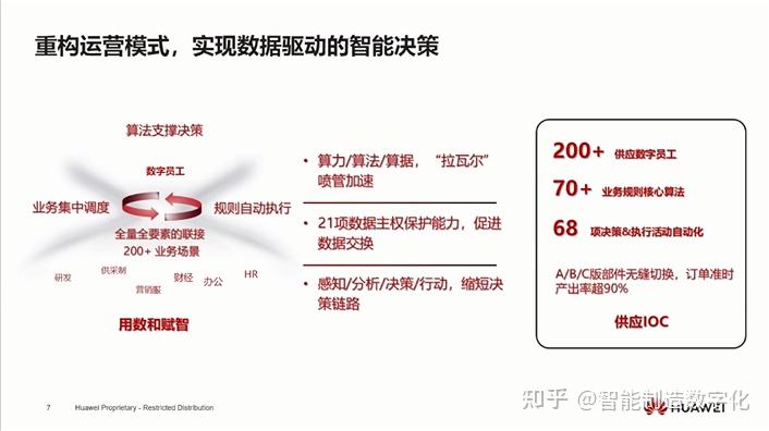 华为数字化转型历程及模式重构经验分享 - 知乎