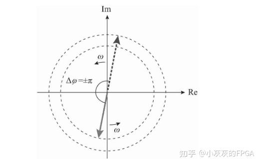 深入浅出通信原理 | 信号的相与相位 - 知乎