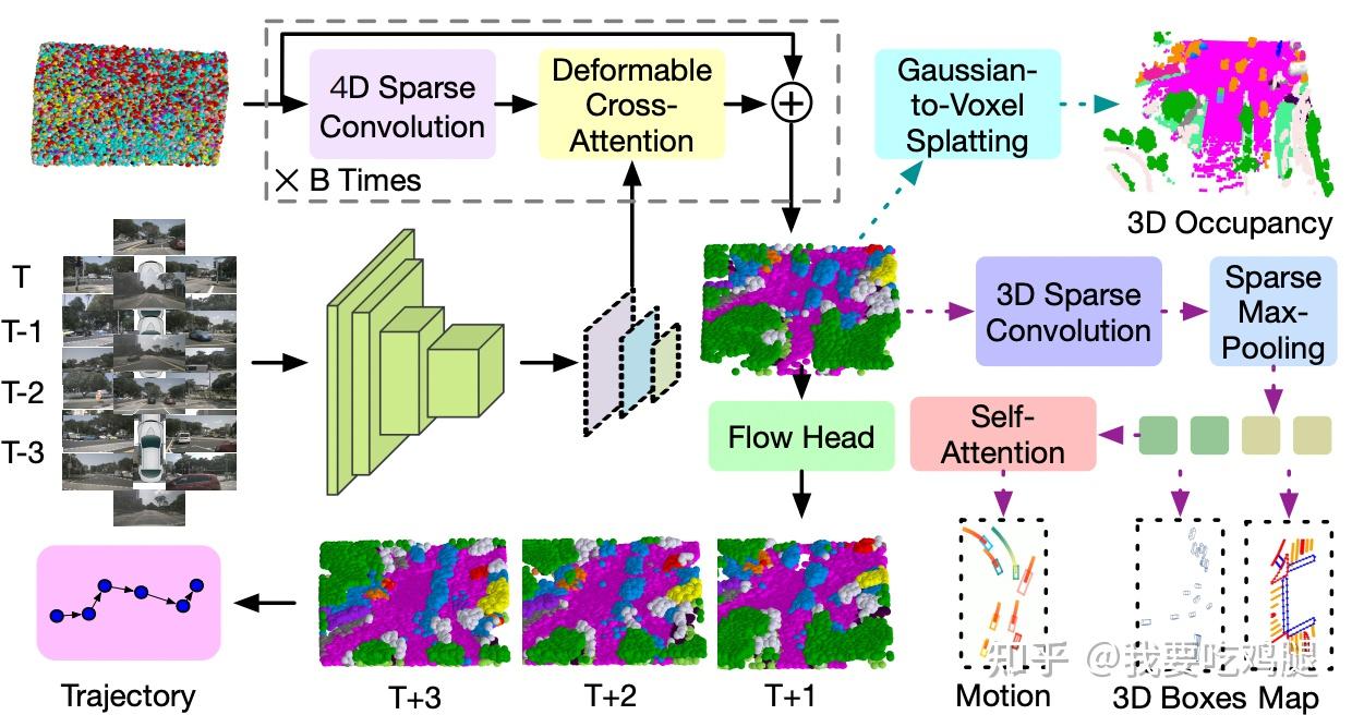  深度解析！理想MindVLA和小米ORION的VLA核心技术栈与具身智能的未来