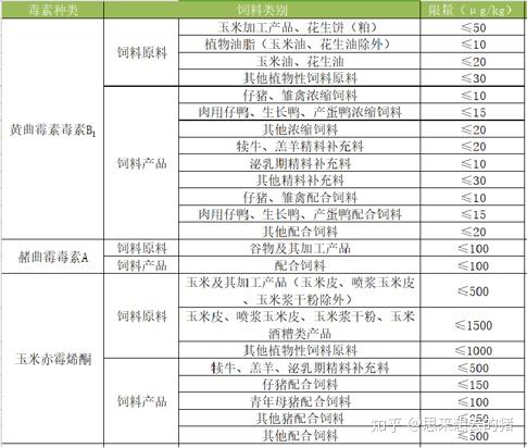 斗门浓缩饲料怎么选?一篇讲清配方、价格与代加工门道