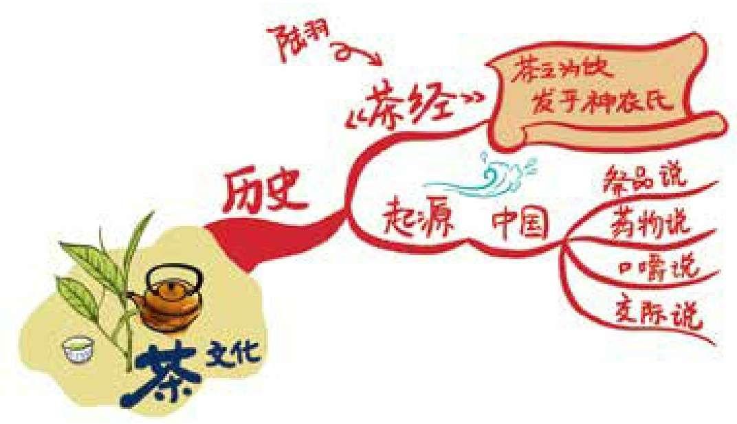 茶文化 - 思维导图说中华传统文化系列(3 册套装) - 知乎书店