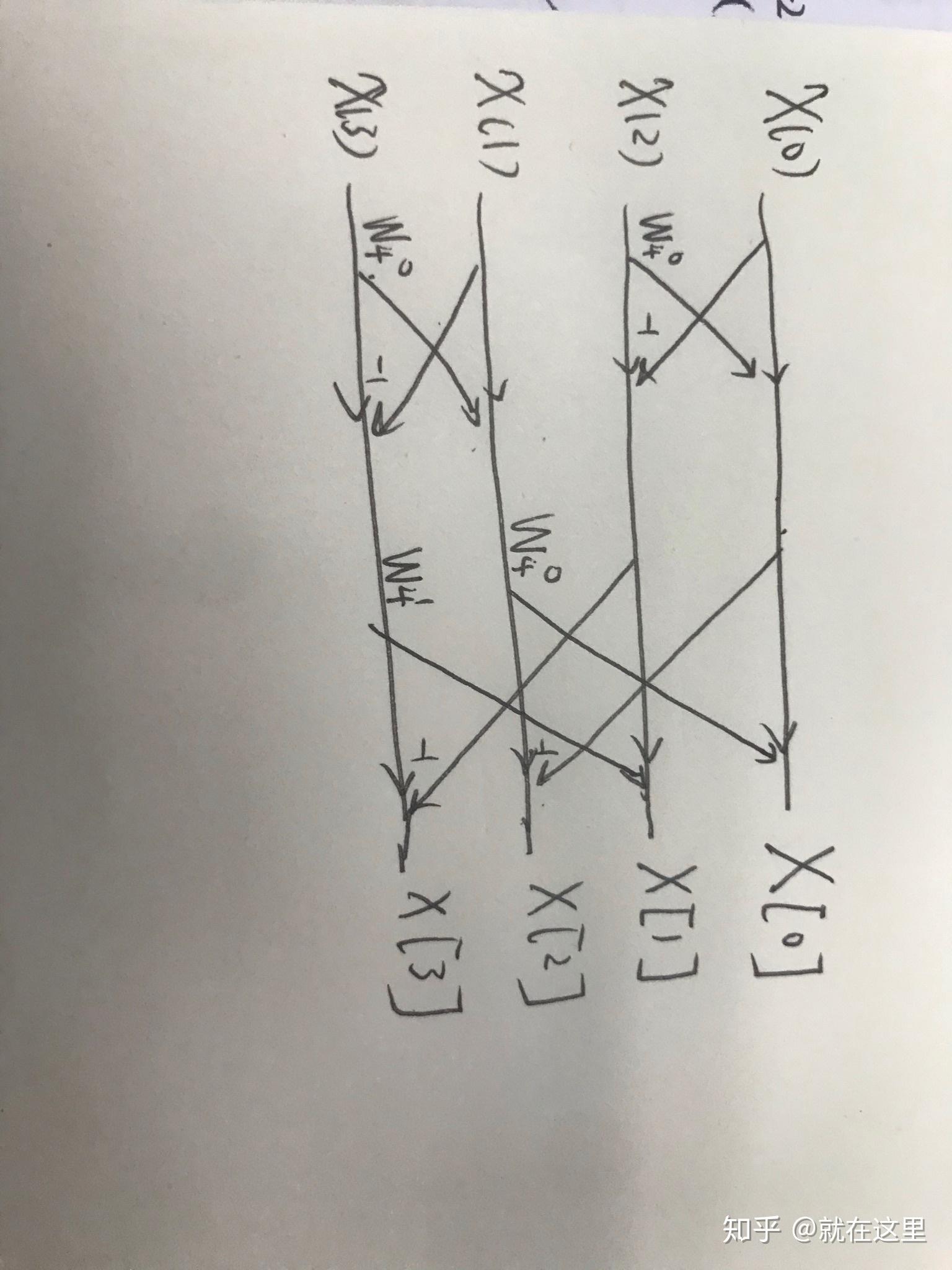 基于时间抽取的4点fft蝶形图怎么画? - 知乎