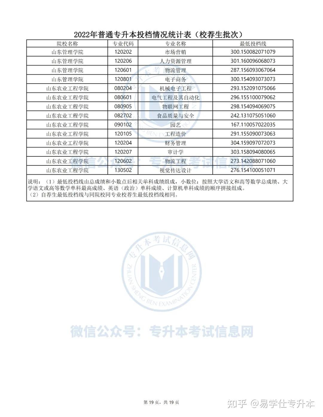 龙岩卫校 录取分数线图片